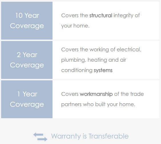 Coverage plans from Traditions of America