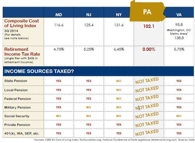 Tax comparison sheet